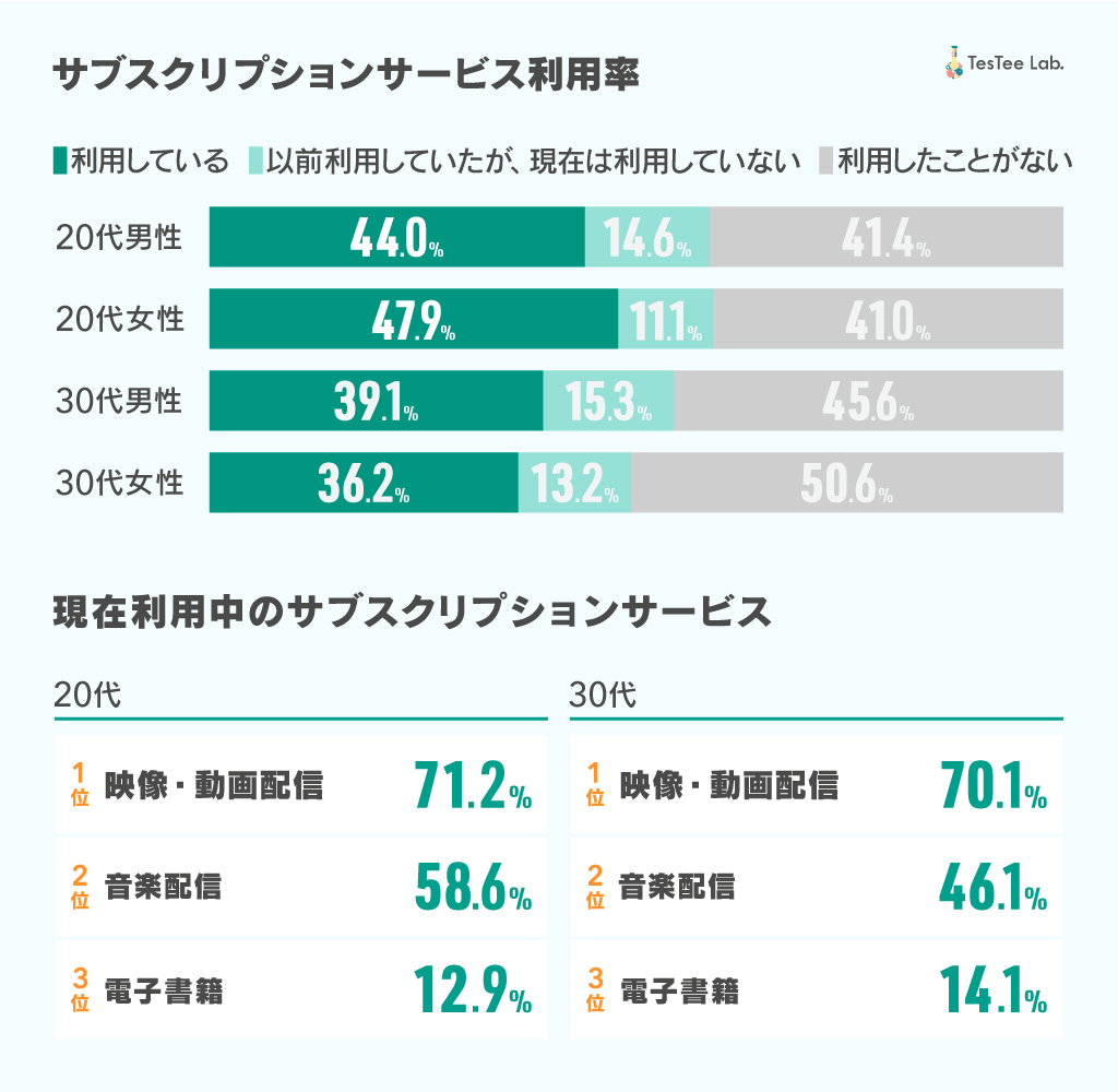 「サブスクの解約をわかりやすく」改正消費者契約法とは？ Darkpatternsjp