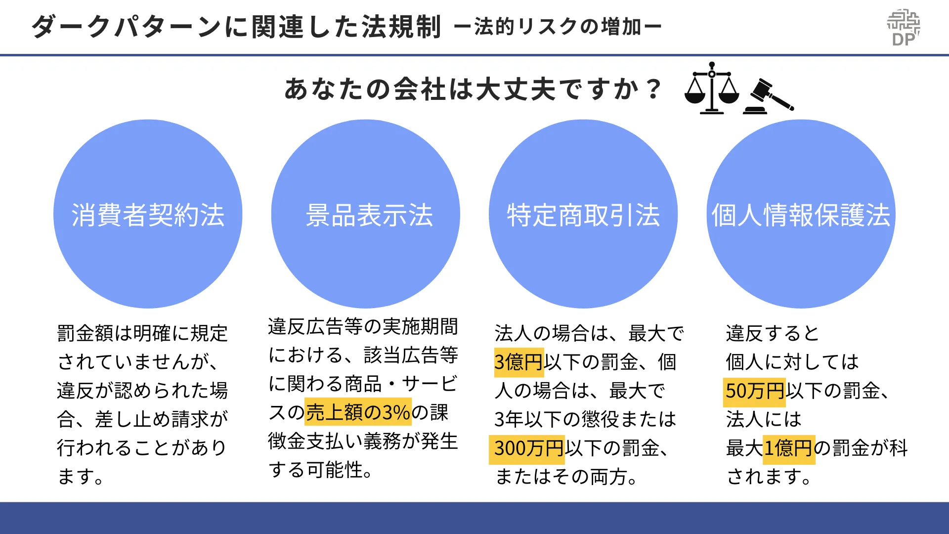 ダークパターンオプト資料（なぜ、あなたの商品は売れないのか？）